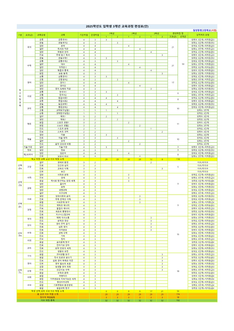 2025학년도 신입생 3개년 교육과정